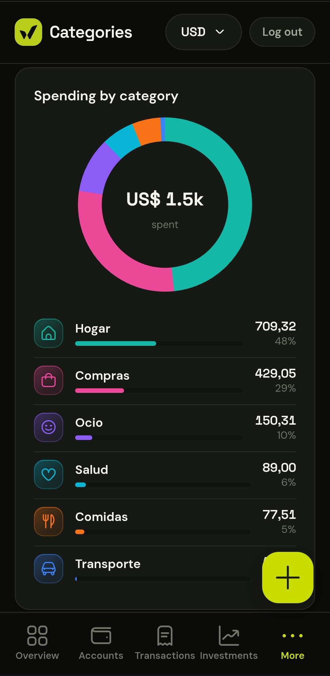 Categorías