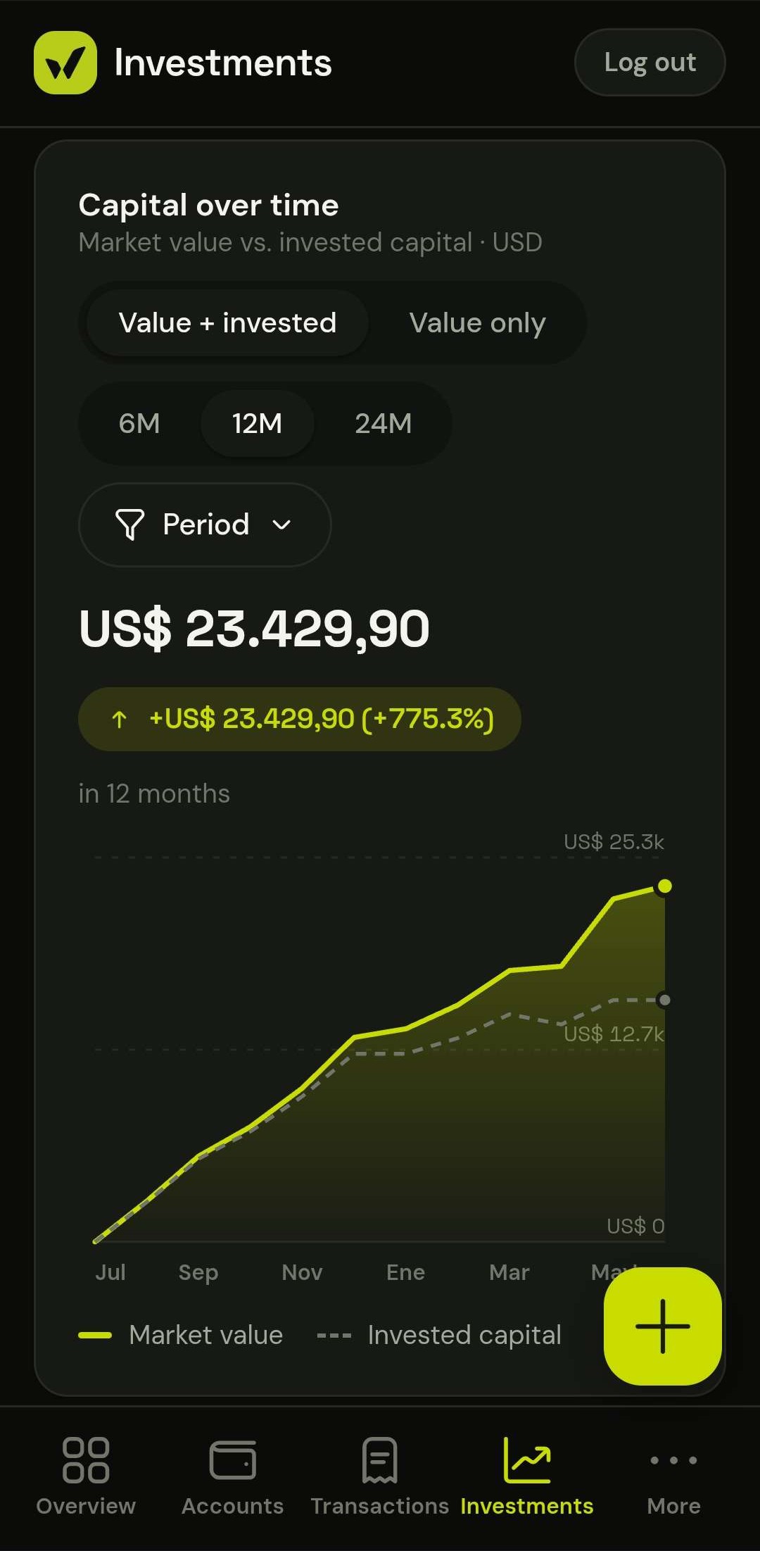 Inversiones — Walioo